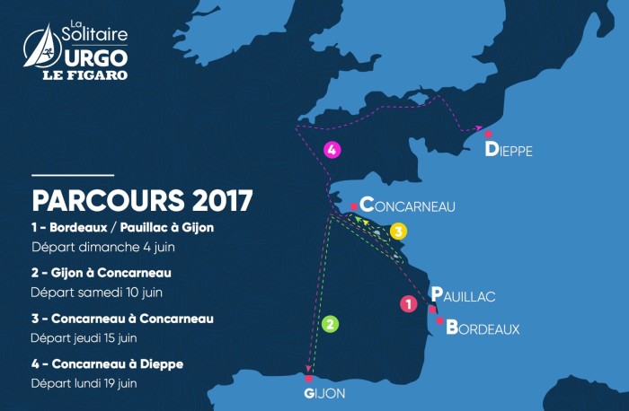 Parcours solitaire Urgo
